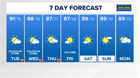 dc weather 10 day forecast